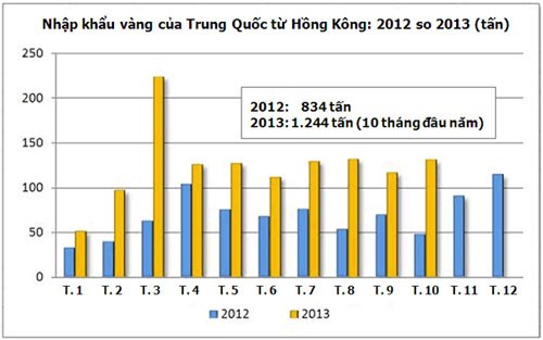 Trung Quốc gửi lời cảm ơn tới… vàng rẻ ảnh 1